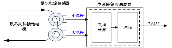 5221原理.jpg